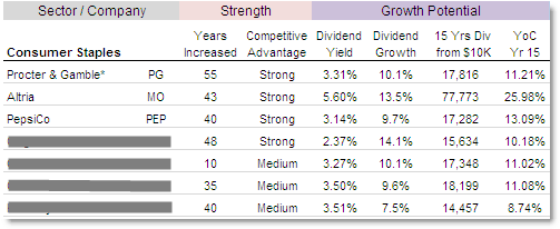 Dividend Geek, Dividend growth investing for financial freedom